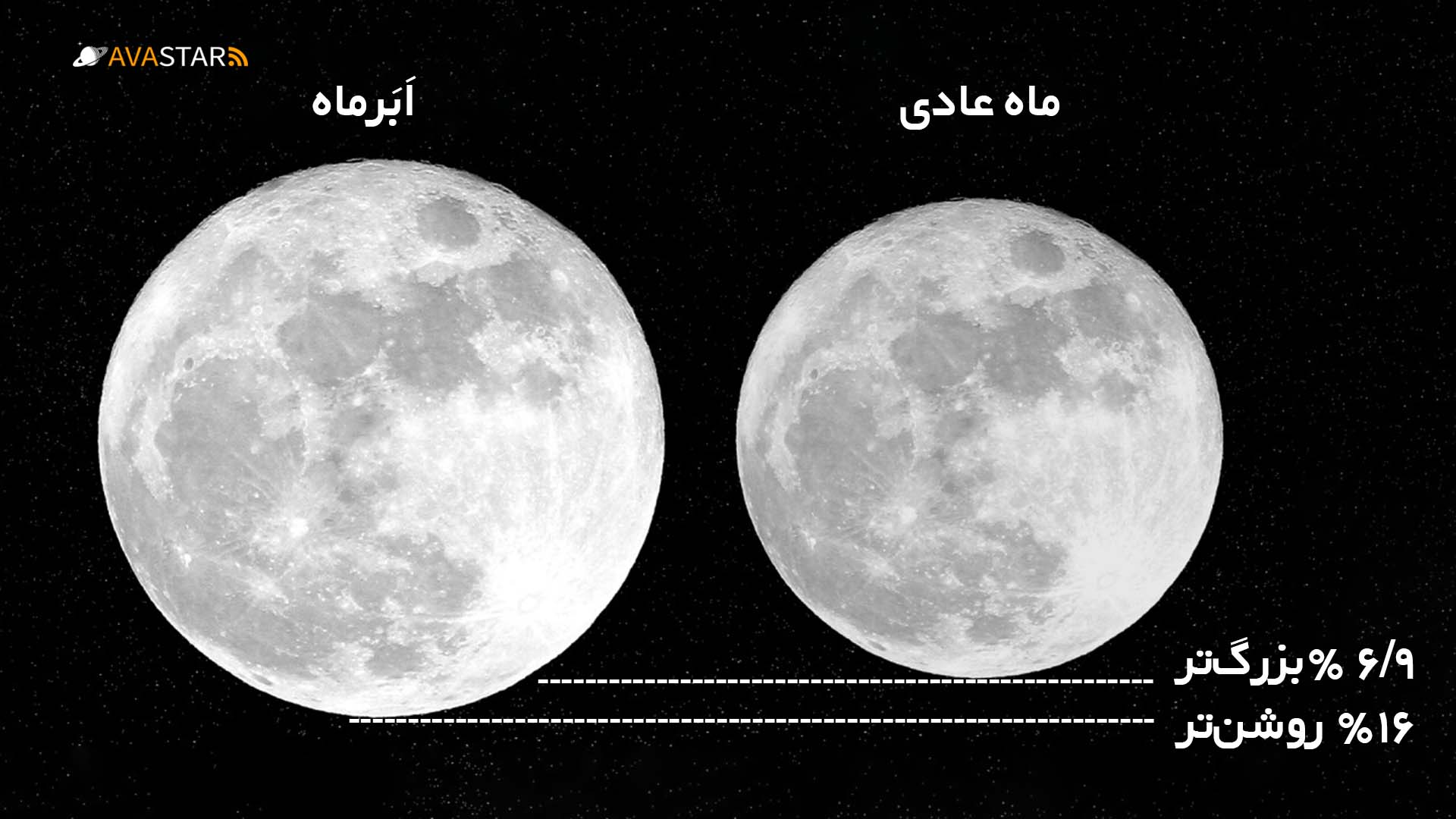 مقایسه دو وضعیت ماه در حالت عادی و ابرماه