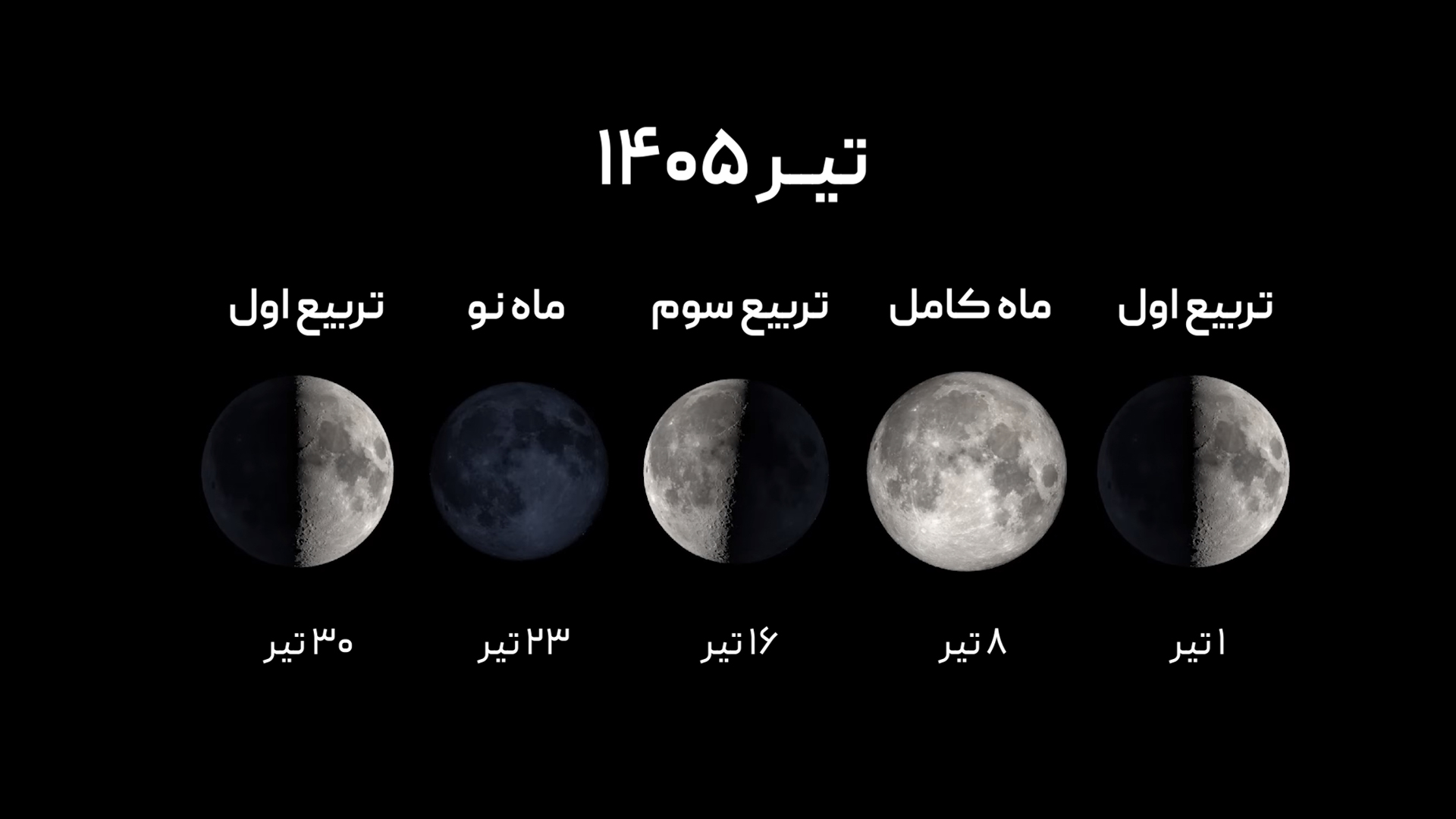 وضعیت اَهِلّۀ ماه در رویدادهای رصدی تیر 1405